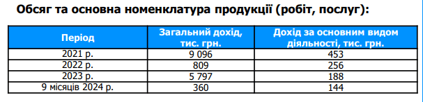 Держпідприємство з 26 га землі у Львівській області приватизують за 20 млн грн